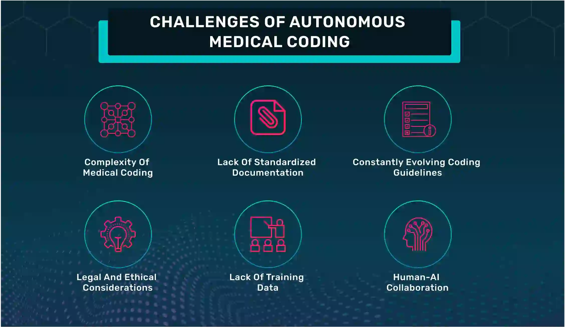 Challenges of Autonomous Medical Coding